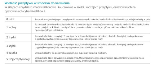 Smoczek Sylikonowy Szerokootworowy Szybki 12m+ Canpol Babies